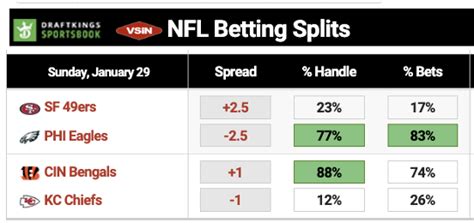 vsin betting splits